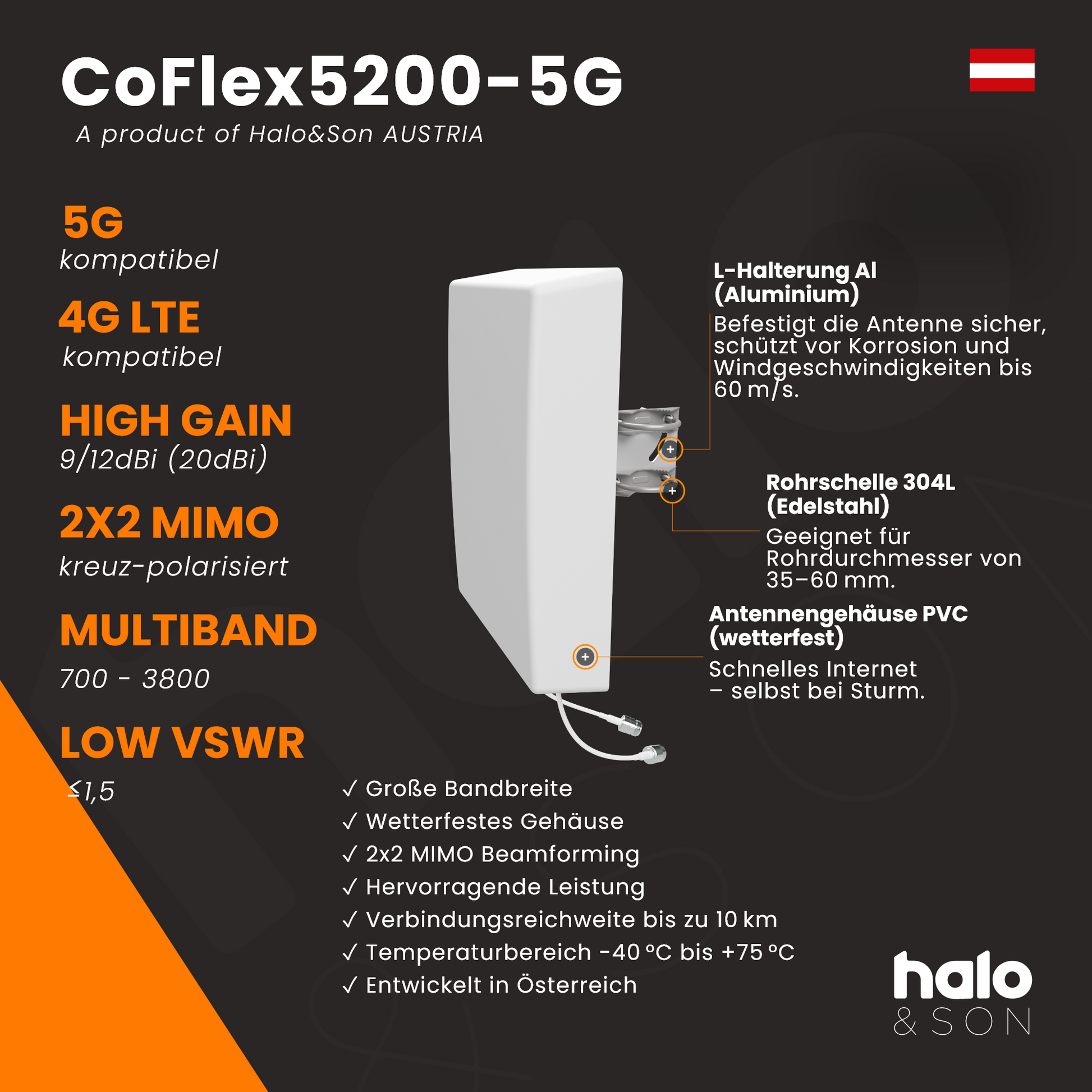 5G MIMO Panel Richtantenne CoFlex5200 – bis 12 dBi Gewinn - Halo&Son Austria